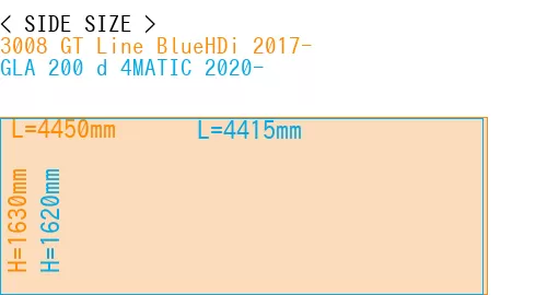 #3008 GT Line BlueHDi 2017- + GLA 200 d 4MATIC 2020-